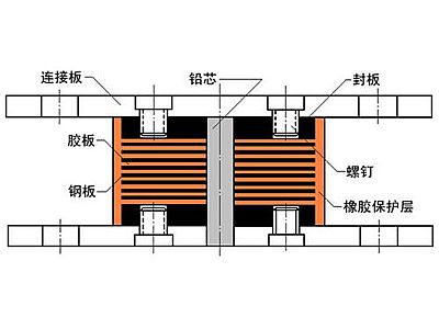 新县抗震支座施工-普通板式橡胶支座厂家